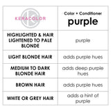 Keracolor Color Clenditioner Colouring Shampoo Purple